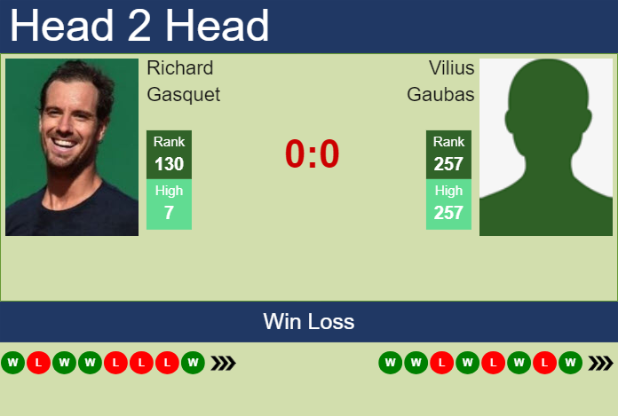 H2H, prediction of Richard Gasquet vs Vilius Gaubas in Verona Challenger with odds, preview, pick | 25th July 2024