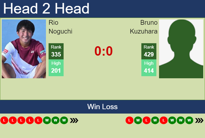 H2H, prediction of Rio Noguchi vs Bruno Kuzuhara in Granby Challenger with odds, preview, pick | 18th July 2024