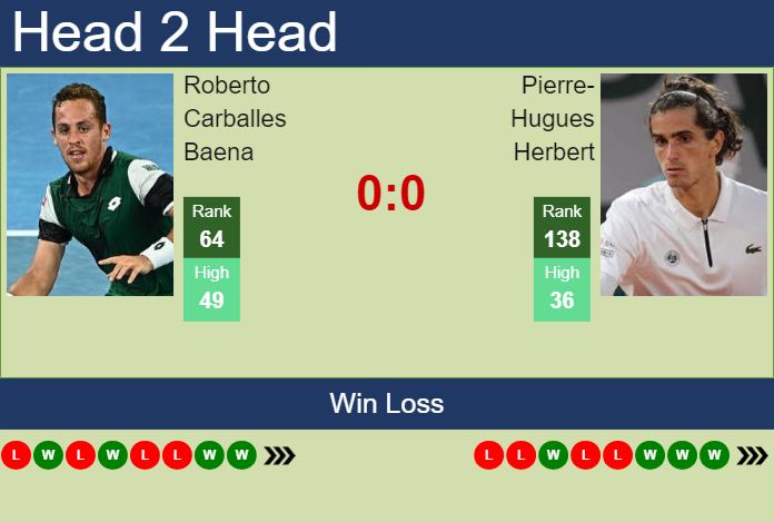 Prediction and head to head Roberto Carballes Baena vs. Pierre-Hugues Herbert