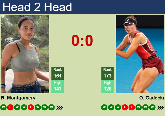 Prediction and head to head Robin Montgomery vs. Olivia Gadecki