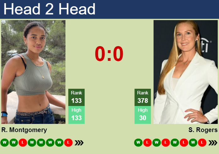 H2H, prediction of Robin Montgomery vs Shelby Rogers in Washington with ...