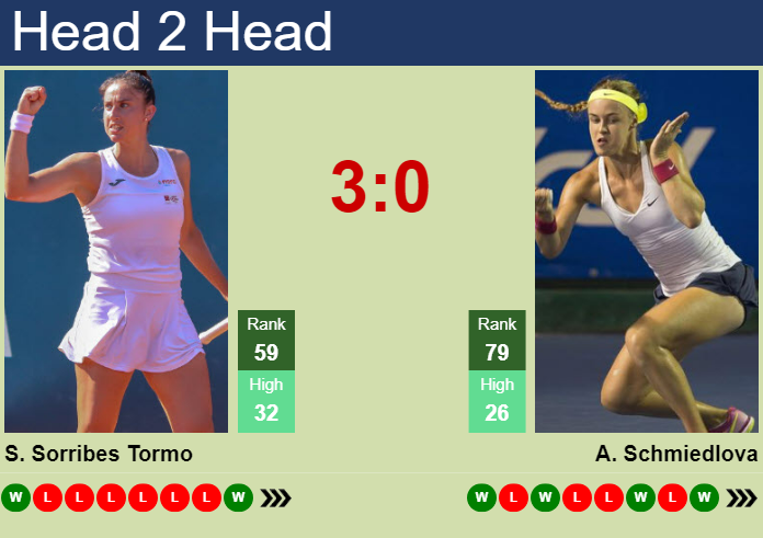 H2H, prediction of Sara Sorribes Tormo vs Anna Schmiedlova in Budapest with odds, preview, pick | 17th July 2024