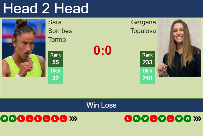 H2H, prediction of Sara Sorribes Tormo vs Gergana Topalova in Budapest with odds, preview, pick | 15th July 2024