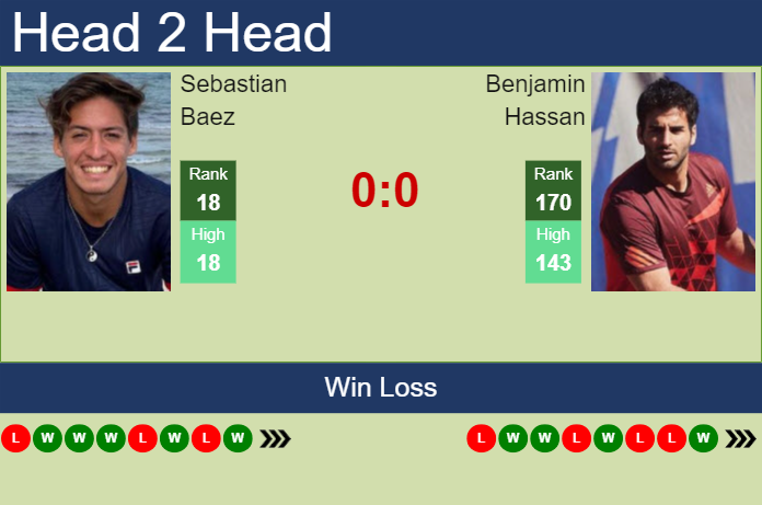 H2H, prediction of Sebastian Baez vs Benjamin Hassan in Paris with odds, preview, pick | 29th July 2024