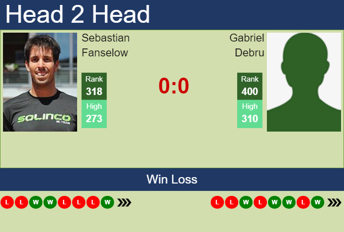 H2H, prediction of Sebastian Fanselow vs Gabriel Debru in Troyes Challenger with odds, preview, pick | 4th July 2024