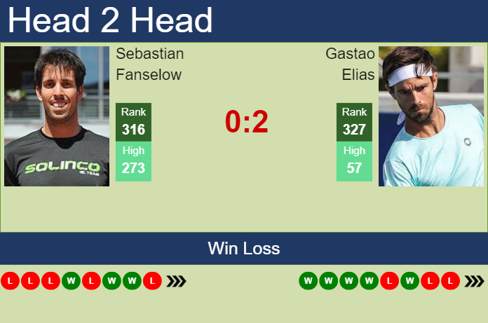 H2H, prediction of Sebastian Fanselow vs Gastao Elias in Porto Challenger with odds, preview, pick | 30th July 2024 Prediction and head to head Sebastian Fanselow vs. Gastao Elias
