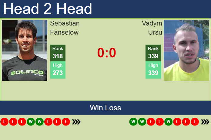 Prediction and head to head Sebastian Fanselow vs. Vadym Ursu