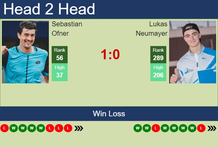 H2H, prediction of Sebastian Ofner vs Lukas Neumayer in Kitzbuhel with odds, preview, pick | 23rd July 2024