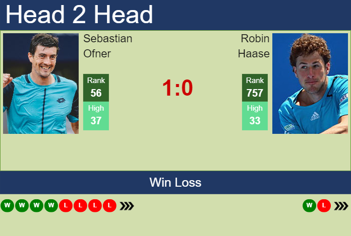 Prediction and head to head Sebastian Ofner vs. Robin Haase