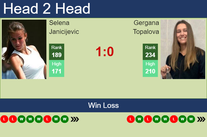 H2H, prediction of Selena Janicijevic vs Gergana Topalova in Iasi with odds, preview, pick | 22nd July 2024