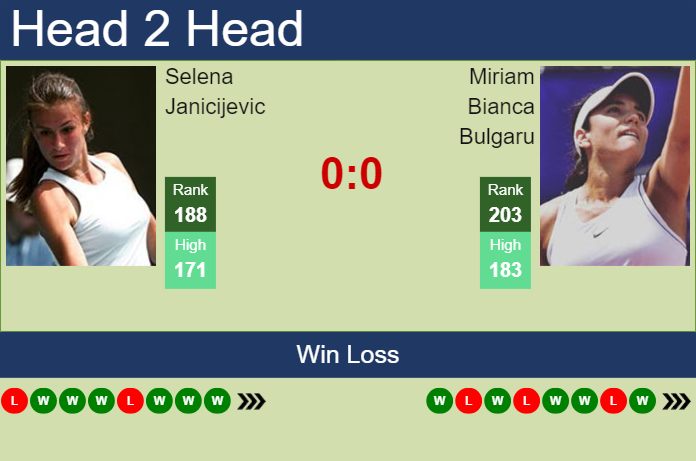 H2H, prediction of Selena Janicijevic vs Miriam Bianca Bulgaru in Iasi with odds, preview, pick | 23rd July 2024