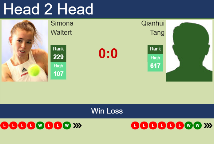 H2H, prediction of Simona Waltert vs Qianhui Tang in Budapest with odds, preview, pick | 14th July 2024