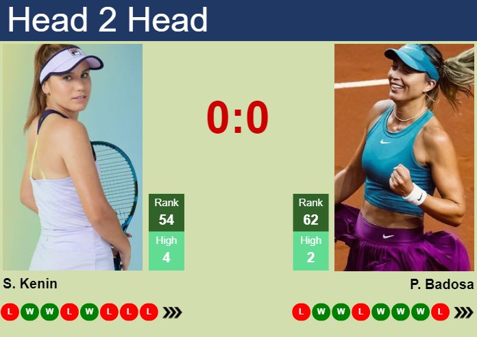 H2H, prediction of Sofia Kenin vs Paula Badosa Gibert in Washington with odds, preview, pick | 30th July 2024