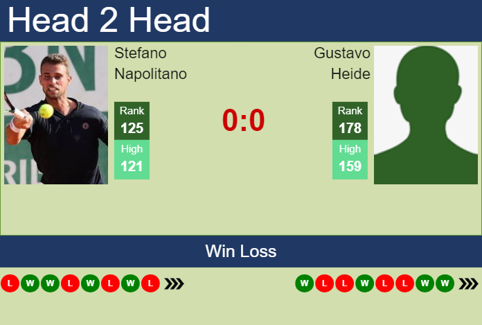 H2H, prediction of Stefano Napolitano vs Gustavo Heide in Gstaad with odds, preview, pick | 16th July 2024