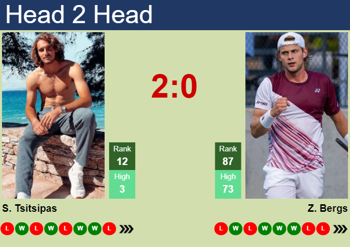 Tsitsipas vs Bergs who will win? (Easy Guide for Tennis Fans)