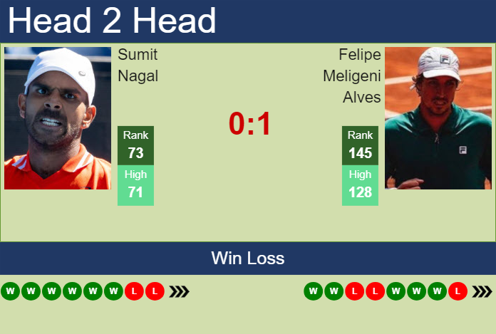 H2H, prediction of Sumit Nagal vs Felipe Meligeni Alves in Braunschweig Challenger with odds, preview, pick | 9th July 2024