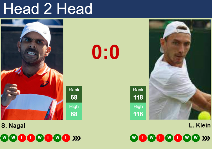 H2H, prediction of Sumit Nagal vs Lukas Klein in Kitzbuhel with odds, preview, pick | 22nd July 2024