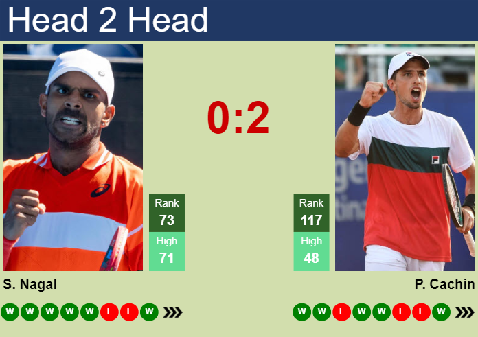 H2H, prediction of Sumit Nagal vs Pedro Cachin in Braunschweig Challenger with odds, preview, pick | 10th July 2024