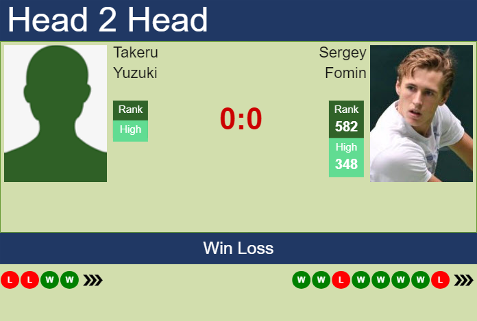 H2H, prediction of Takeru Yuzuki vs Sergey Fomin in Astana Challenger with odds, preview, pick | 16th July 2024 Prediction and head to head Takeru Yuzuki vs. Sergey Fomin