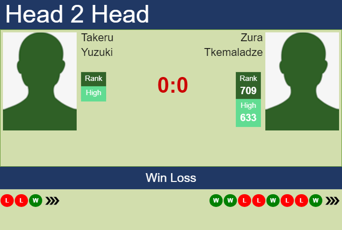 H2H, prediction of Takeru Yuzuki vs Zura Tkemaladze in Astana Challenger with odds, preview, pick | 15th July 2024 Prediction and head to head Takeru Yuzuki vs. Zura Tkemaladze