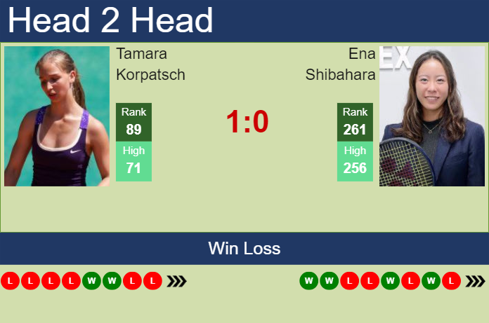 H2H, prediction of Tamara Korpatsch vs Ena Shibahara in Prague with odds, preview, pick | 22nd July 2024