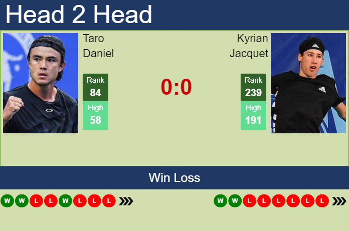 Prediction and head to head Taro Daniel vs. Kyrian Jacquet