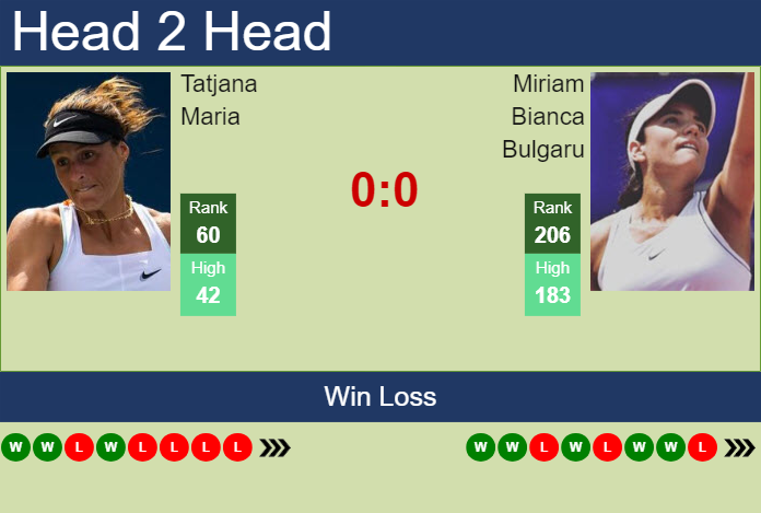 Prediction and head to head Tatjana Maria vs. Miriam Bianca Bulgaru