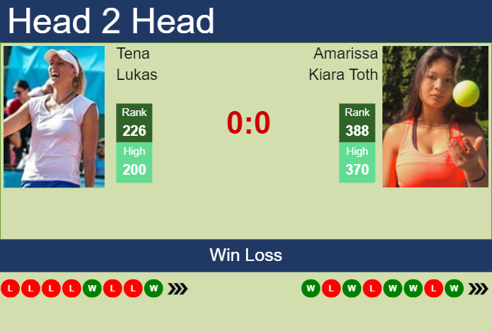 H2H, prediction of Tena Lukas vs Amarissa Kiara Toth in Budapest with odds, preview, pick | 14th July 2024