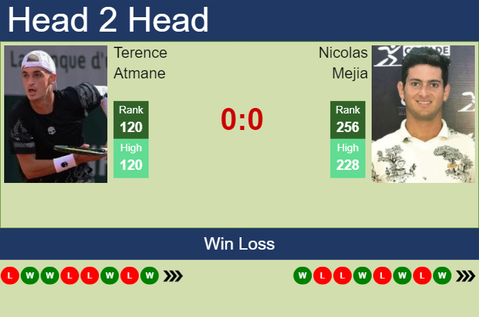 H2H, prediction of Terence Atmane vs Nicolas Mejia in Granby Challenger with odds, preview, pick | 18th July 2024