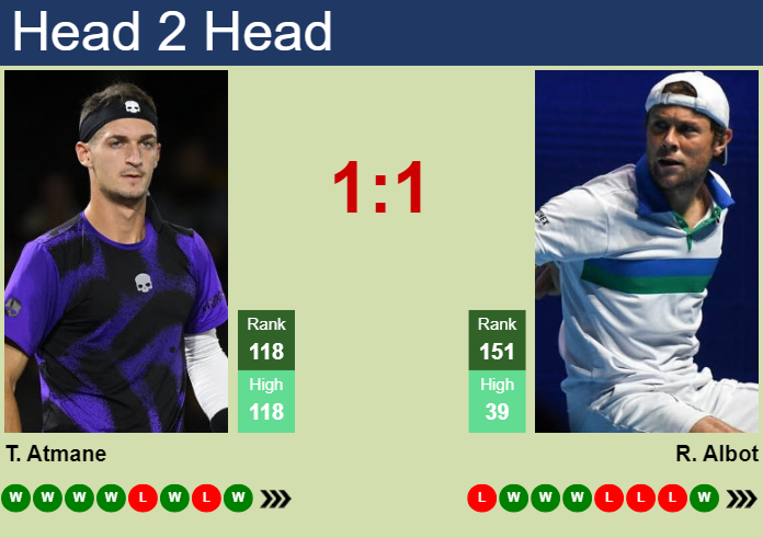 H2H, prediction of Terence Atmane vs Radu Albot in Washington with odds, preview, pick | 28th July 2024