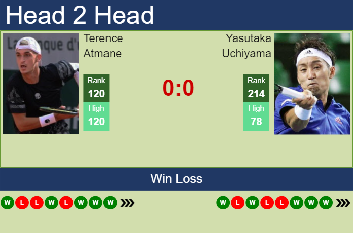 H2H, prediction of Terence Atmane vs Yasutaka Uchiyama in Granby Challenger with odds, preview, pick | 20th July 2024