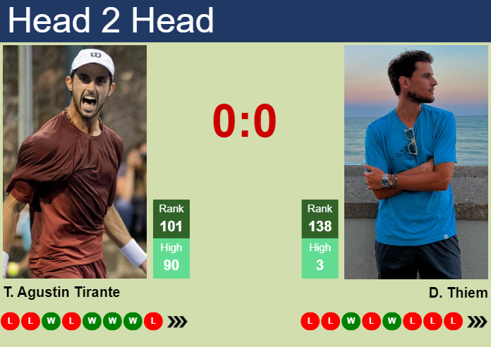 H2H, prediction of Thiago Agustin Tirante vs Dominic Thiem in Kitzbuhel with odds, preview, pick | 23rd July 2024