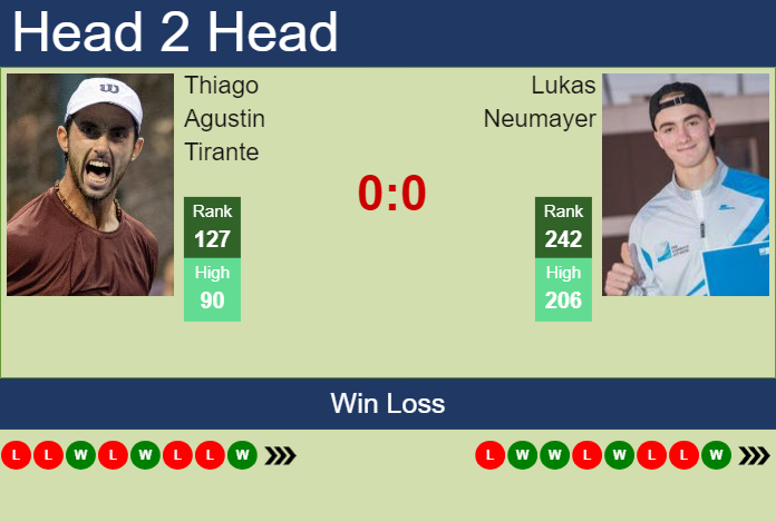 H2H, prediction of Thiago Agustin Tirante vs Lukas Neumayer in Salzburg Challenger with odds, preview, pick | 11th July 2024