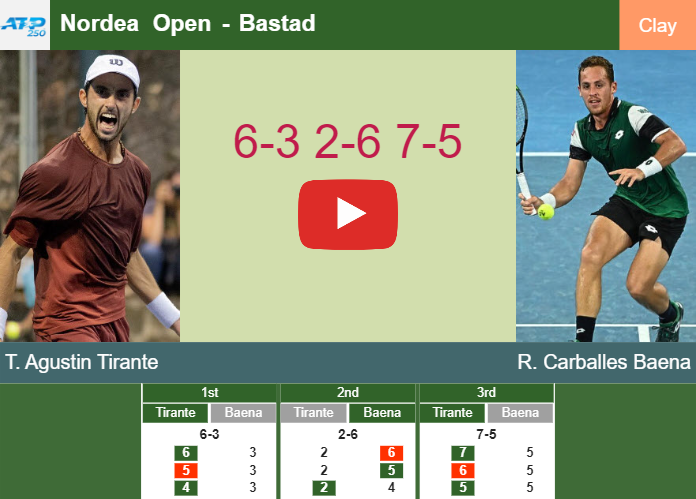 Prediction and head to head Thiago Agustin Tirante vs. Roberto Carballes Baena