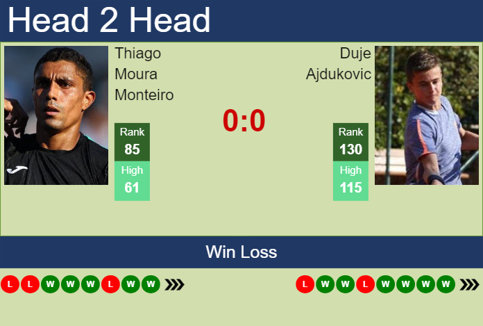 H2H, prediction of Thiago Moura Monteiro vs Duje Ajdukovic in Bastad with odds, preview, pick | 19th July 2024