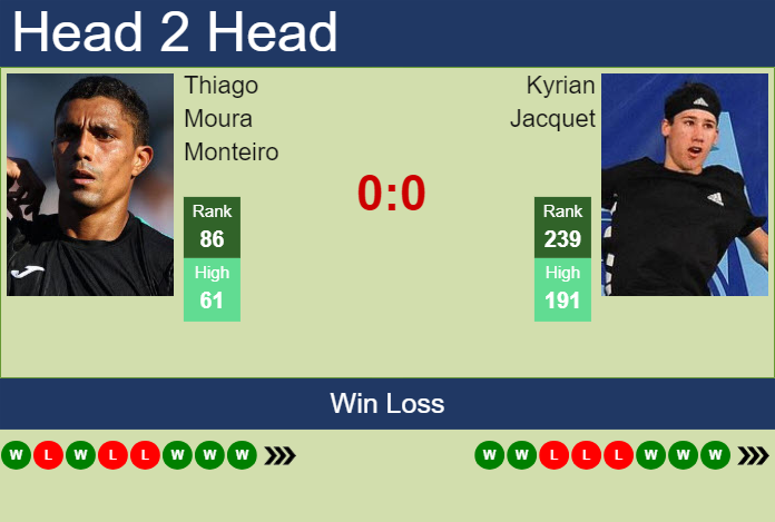 H2H, prediction of Thiago Moura Monteiro vs Kyrian Jacquet in Salzburg Challenger with odds, preview, pick | 13th July 2024