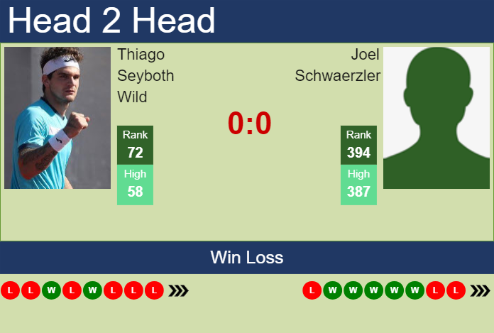 H2H, prediction of Thiago Seyboth Wild vs Joel Schwaerzler in Kitzbuhel with odds, preview, pick | 22nd July 2024