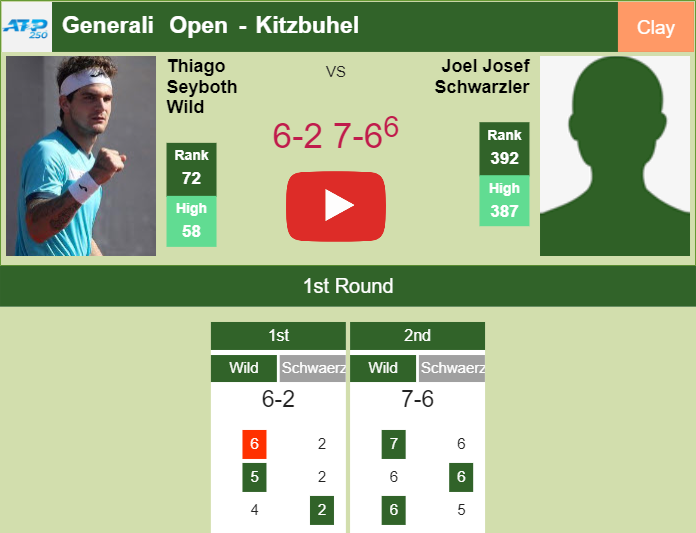 Prediction and head to head Thiago Seyboth Wild vs. Joel Schwaerzler