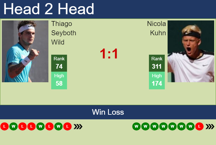 H2H, prediction of Thiago Seyboth Wild vs Nicola Kuhn in Braunschweig Challenger with odds, preview, pick | 9th July 2024