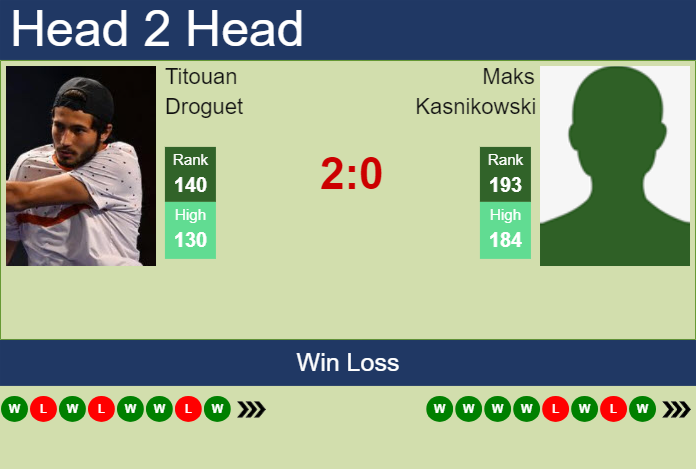 H2H, prediction of Titouan Droguet vs Maks Kasnikowski in Gstaad with odds, preview, pick | 14th July 2024