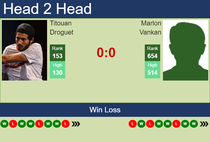 H2H, prediction of Titouan Droguet vs Marlon Vankan in Luedenscheid Challenger with odds, preview, pick | 30th July 2024 Prediction and head to head Titouan Droguet vs. Marlon Vankan