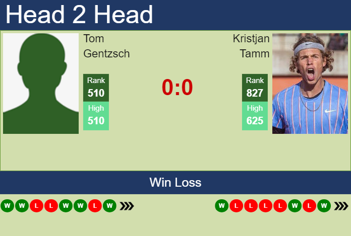 H2H, prediction of Tom Gentzsch vs Kristjan Tamm in Tampere Challenger with odds, preview, pick | 22nd July 2024