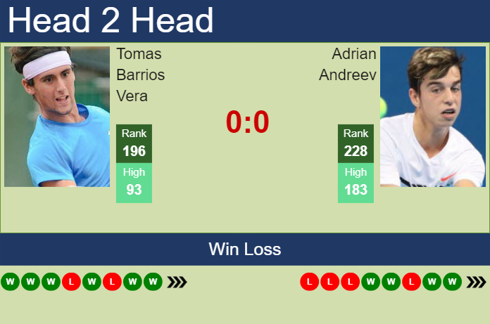 H2H, prediction of Tomas Barrios Vera vs Adrian Andreev in Trieste Challenger with odds, preview, pick | 12th July 2024