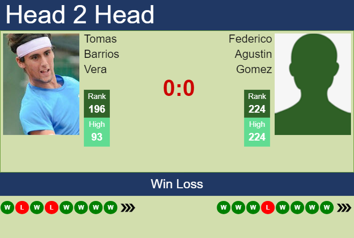 H2H, prediction of Tomas Barrios Vera vs Federico Agustin Gomez in Trieste Challenger with odds, preview, pick | 13th July 2024