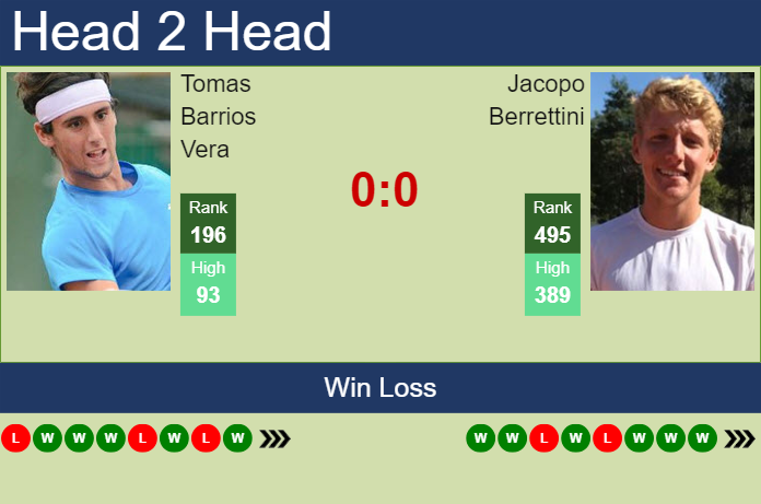 H2H, prediction of Tomas Barrios Vera vs Jacopo Berrettini in Trieste Challenger with odds, preview, pick | 11th July 2024