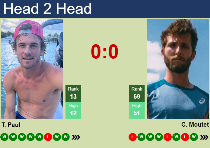 H2H, prediction of Tommy Paul vs Corentin Moutet in Paris with odds, preview, pick | 31st July 2024