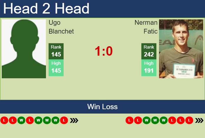 Prediction And Head To Head Ugo Blanchet Vs. Nerman Fatic A9hh2gxlws Prediction and head to head Ugo Blanchet vs. Nerman Fatic