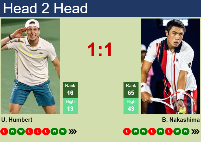 H2H, Prediction Of Ugo Humbert Vs Brandon Nakashima In Wimbledon With ...