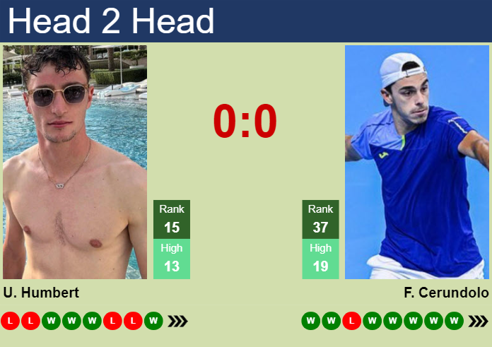 Cerundolo vs Humbert Prediction: Who Will Win the Match?