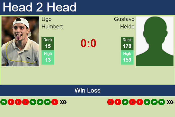 H2H, prediction of Ugo Humbert vs Gustavo Heide in Gstaad with odds, preview, pick | 18th July 2024